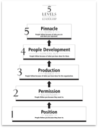 Chapter 53: Positional Authority | College of Capturing Courage